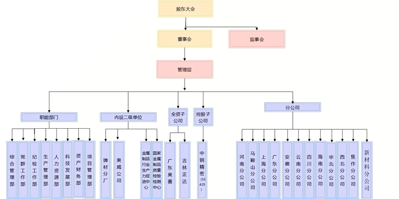 1748941512409748.png 組織架構圖_副本.png